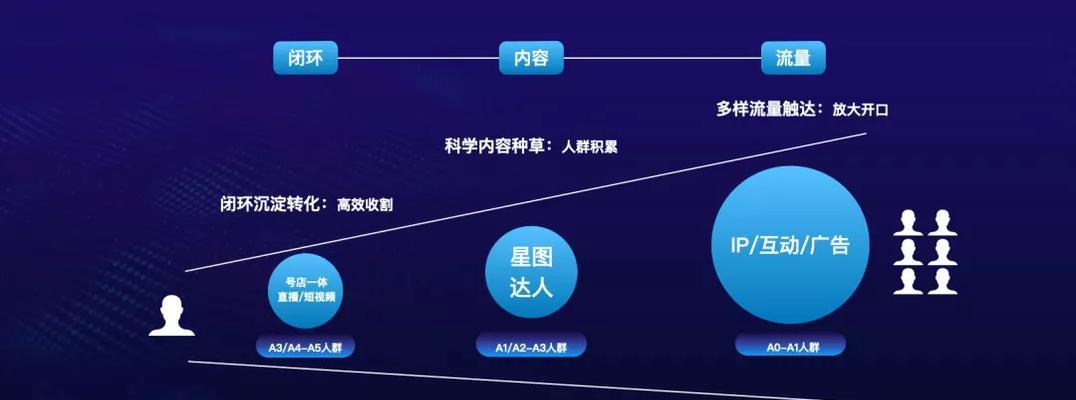 抖音巨量星图对公结算规则详解（了解巨量星图结算规则）