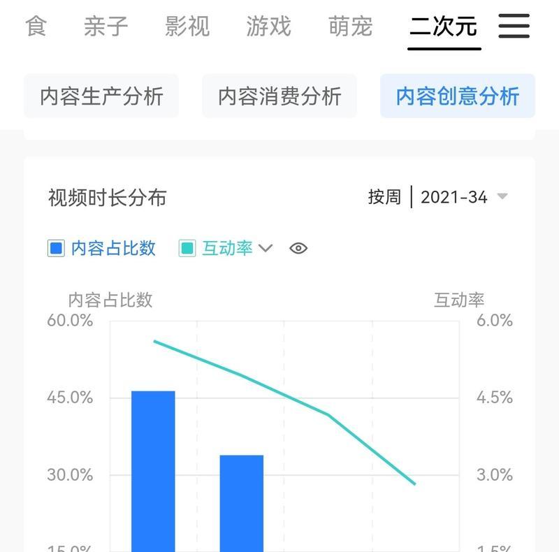 解密抖音巨量引擎账号的背后（探究抖音巨量引擎账号的意义和使用方法）