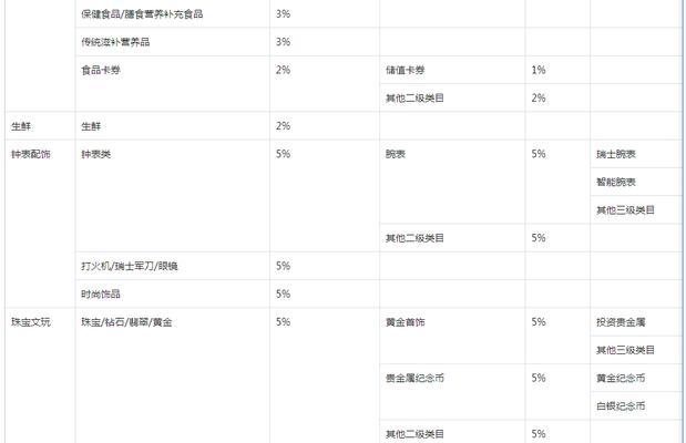 抖音精选联盟佣金发票管理规则详解（掌握这些规则）