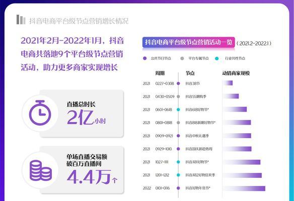 如何在抖音上设置经营类目（详解抖音经营类目设置步骤）